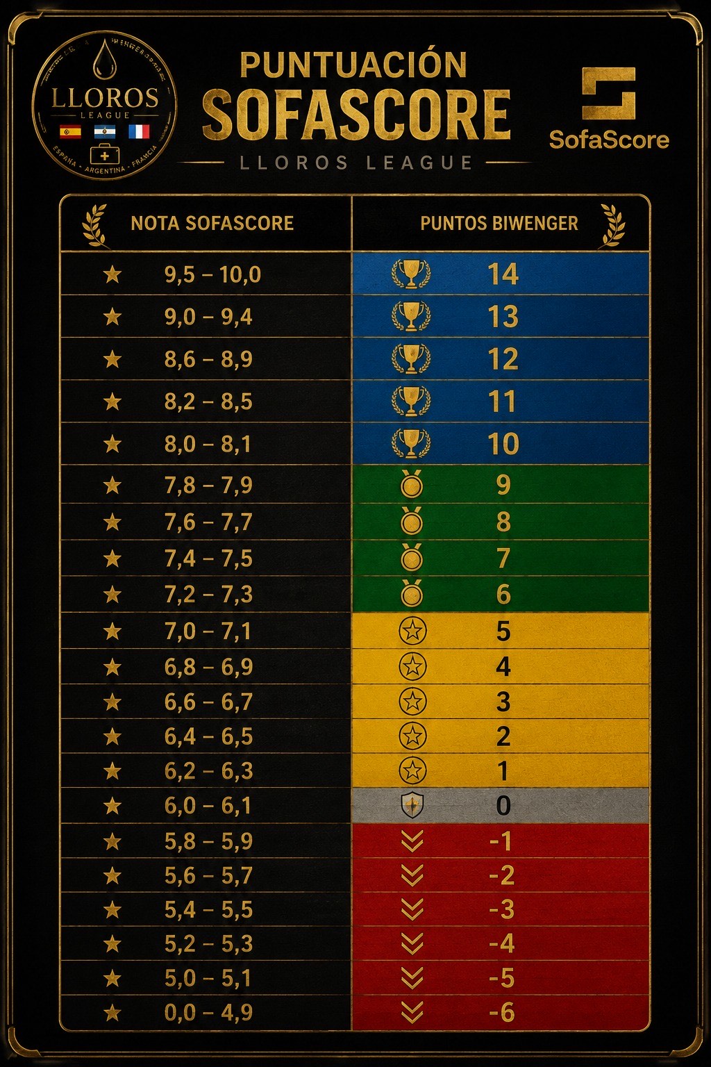 Nota Sofascore
